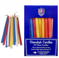 Candles_Multi_IGD