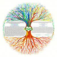 tree_of_life_infinity_SHOHAM